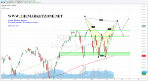 harmonics, stocks, marketzone, elite zone